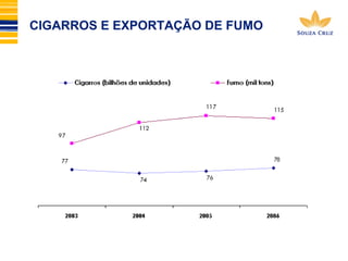CIGARROS E EXPORTAÇÃO DE FUMO 
 