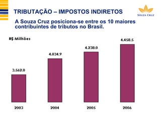 TRIBUTAÇÃO – IMPOSTOS INDIRETOS 
A Souza Cruz posiciona-se entre os 10 maiores 
contribuintes de tributos no Brasil. 
 