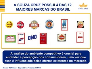 A SOUZA CRUZ POSSUI 4 DAS 12 
MAIORES MARCAS DO BRASIL 
SSTTRREENNGGTTHH OOFF TTHHEE BBRRAANNDDSS 
A análise do ambiente competitivo é crucial para 
entender a percepção dos consumidores, uma vez que 
essa é influenciada pelas ofertas existentes no mercado. 
Source: ACNielsen – biggest brand’s sales of FMCG 
 