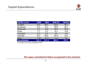 Capital Expenditures




       CAPEX (R$ MM)                  2Q06        1S06     2006 (E)   2007(E)
       AutoBAn                       45.8         86.5      225.3       68.1
       NovaDutra                     15.3         31.2       90.6       96.1
       Rodonorte                       4.7        14.6       29.9       36.4
       Ponte                           1.7          7.0      14.1       14.8
       Via Lagos                       2.0          3.6      3.4        4.5
       ViaOeste                      33.2         68.8      187.0       43.4
       Other 1                        (1.2)        (0.1)     11.9       8.8
       Consolidated                  101.5        211.5     562.2      272.1
       (1) Includes CCR, Actua, Engelog and STP




                 The capex commitments follow as expected in the contracts.
                                                  13
 