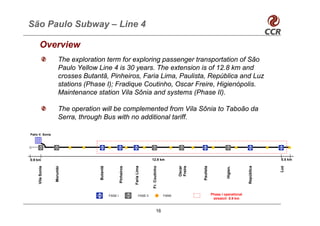 São Paulo Subway – Line 4

       Overview
                      The exploration term for exploring passenger transportation of São
                      Paulo Yellow Line 4 is 30 years. The extension is of 12.8 km and
                      crosses Butantã, Pinheiros, Faria Lima, Paulista, República and Luz
                      stations (Phase I); Fradique Coutinho, Oscar Freire, Higienópolis.
                      Maintenance station Vila Sônia and systems (Phase II).

                      The operation will be complemented from Vila Sônia to Taboão da
                      Serra, through Bus with no additional tariff.

Patio V. Sonia




0.9 km                                                                             12.9 km                                                                     0.5 km




                                                                                                         Oscar
                                                                                                         Freire
                                                                  Faria Lima




                                                                                                                                                   República




                                                                                                                                                               Luz
                                                                                   Fr. Coutinho




                                                                                                                  Paulista
                                                      Pinheiros




                                                                                                                                      Higien.
                                   Butantã
                  Morumbi
     Vila Sonia




                                             FASE I                      FASE II                  FANS                       Phase I operational
                                                                                                                              streatch 8.9 km


                                                                                           16
 