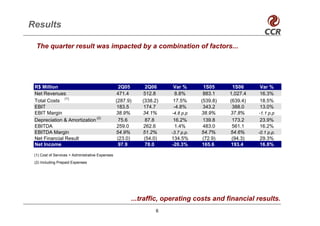Results

  The quarter result was impacted by a combination of factors...




 R$ Million                                         2Q05     2Q06     Var %        1S05      1S06     Var %
 Net Revenues                                     471.4      512.8    8.8%         883.1    1,027.4   16.3%
               (1)
 Total Costs                                      (287.9)   (338.2)   17.5%       (539.8)   (639.4)   18.5%
 EBIT                                              183.5     174.7    -4.8%        343.2     388.0    13.0%
 EBIT Margin                                      38.9%     34.1%     -4.8 p.p    38.9%     37.8%     -1.1 p.p
 Depreciation & Amortization (2)                    75.6     87.8     16.2%        139.8     173.2    23.9%
 EBITDA                                            259.0     262.6    1.4%         483.0     561.1    16.2%
 EBITDA Margin                                    54.9%     51.2%     -3.7 p.p.   54.7%     54.6%     -0.1 p.p.
 Net Financial Result                              (23.0)    (54.0)   134.5%       (72.9)    (94.3)   29.3%
 Net Income                                         97.9     78.0     -20.3%       165.6    193.4     16.8%

 (1) Cost of Services + Administrative Expenses
 (2) Including Prepaid Expenses




                                                        ...traffic, operating costs and financial results.
                                                                 6
 