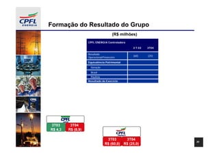 Formação do Resultado do Grupo
                                           (R$ milhões)
                        CPFL ENERGIA Controladora

                                                     3 T 03   3T04

                        Resultado
                                                     (60)     (25)
                        Operacional/Financeiro
                        Equivalência Patrimonial
                          Geração
                          Brasil
                          Paulista
                        Resultado do Exercício




Resultado Prej. Acum.
   3T03      3T04
 (R$ 105) (R$ (8,9)
  (R$ 4,3
   R$ 78)   R$ 104)
            (R$ 77)

                                     Resultado Prej. Acum.
                                        3T03      3T04
                                                                     20
                                     R$ (60,0) (R$ (25,0)
                                      (R$ 500) R$ 1.746)
                                          521)
                                          329)      1.767)
                                                    1.575)
 