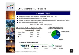 CPFL Energia – Destaques
                                                          IPO – CPFL Energia
            Listagem simultânea no novo mercado da Bovespa e ADR nível III da NYSE.
            Oferta primária e secundária totalizando R$ 820 milhões
            Utilização dos recursos para projetos de geração e investimentos em novos negócios do setor elétrico
            Preço de Lançamento: Bovespa: R$ 17,22/ Ação
                                          NYSE: US$ 18,00/ ADS (1 ADS = 3 ações)

                                                                             Alocação Institucional
      Alocação da Oferta por tipo de Investidor
                                                                            Distribuição Geográfica1
                              Internacional                   Local
                                                                           Brasil                       Estados Unidos
         Institucional                    80%                 80%
                                                                                    34%         34%
         Varejo                           20%                 20%
          Total                           60%                 40%                         32%


                                                                                                      Europa

            Participação societária pós IPO


                                                                                          Free - Float
                             37,69%                  33,04%           13,62%        5,09%             10,56%

                                                                                                                         2
1   Localidade de registro da instituição emissora da ordem
 