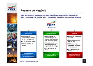 Resumo do Negócio
  Uma das maiores empresas do setor de elétrico, com receita líquidas de
  R$ 5,2 bilhões e EBITDA de R$ 1,1 bilhão nos primeiros nove meses de 2004




           Distribuição
           Distribuiç                     Comercialização
                                          Comercializaç               Geração
                                                                      Geraç

     5,4 milhões de                    Maior empresa de         812 MW de Capacidade
     consumidores (interior            comercialização de       Instalada
     de SP e norte do RS)              energia do Brasil, com
                                       19% de market share      Expansão para 1.990
     12.1% de market share                                      MW até 2008
                                       Ativo importante para
     72%¹ do EBITDA do                 reduzir os riscos de     100% da energia
     Grupo                                                      contratada, incluindo
                                       negociação de energia
                                                                novos projetos
                                       10%¹ do EBITDA do
                                       Grupo                    18%¹ do EBITDA do
                                                                Grupo

         Sólida base de
                                       Sucesso no negócio de     Alto crescimento no
     distribuição numa área
                                          comercialização        negócio de geração
       de alto crescimento


                                                                                        40
¹ Base nos 9 primeiros meses de 2004
 