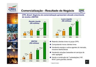 Comercialização - Resultado do Negócio
CPFL Brasil: Negócios de comercialização apresentam elevado crescimento
de receita e EBITDA
                                                                Lucro Líquido
                                                                                   76
             Receita Líquida        613
                                                                 (R$ milhões)
              (R$ milhões)
                                                                            69%
                                                                          45
                            164%
               243     232                                        25
                                                         150%
  108 125%                                              10



 3T03         3T04     9M03        9M04               3T03       3T04    9M03     9M04



               EBITDA              114       Retendo clientes livres no grupo CPFL
             (R$ milhões)
                                             Conquistando novos clientes livres

                             80%             Vendendo energia a outros agentes do mercado,
                       63
                                             inclusive distribuidoras
              38                             Vendendo soluções baseadas em serviços de
      192%
                                             valor agregado
 13
                                             Venda e construção de 7 subestações (140
                                             MVA¹) para grandes clientes
3T03         3T04     9M03         9M04
                                                                                         43
                                          ¹ - MegaVolt-Ampére
 