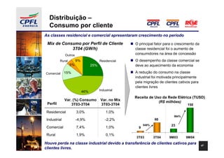 Distribuição –
  Consumo por cliente
As classes residencial e comercial apresentaram crescimento no período

 Mix de Consumo por Perfil de Cliente                 O principal fator para o crescimento da
            3T04 (GW/h)                               classe residencial foi o aumento de
              Outros                                  consumidores na área de concessão
          Rural        9%               Residencial   O desempenho da classe comercial se
                  5%              25%                 deve ao aquecimento da economia

Comercial     15%                                     A redução do consumo na classe
                                                      industrial foi motivada principalmente
                                                      pela migração de clientes cativos para
                                                      clientes livres
                            46%         Industrial

                                                      Receita de Uso da Rede Elétrica (TUSD)
              Var. (%) Consumo          Var. no Mix
 Perfil                                                            (R$ milhões)
                  3T03-3T04             3T03-3T04                                    150

 Residencial           3,0%                 1,0%
                                                                             564%
 Industrial            -4,9%                -2,2%                  60
                                                            549%            23
 Comercial             7,4%                 1,0%        9

 Rural                 1,9%                 0,1%
                                                      3T03         3T04   9M03      9M04
Houve perda na classe industrial devido a transferência de clientes cativos para                47
clientes livres.
 