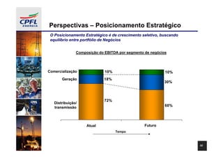 Perspectivas – Posicionamento Estratégico
 O Posicionamento Estratégico é de crescimento seletivo, buscando
 equilíbrio entre portfólio de Negócios


               Composição do EBITDA por segmento de negócios




Comercialização              10%                           10%
       Geração               18%
                                                          30%



                             72%
   Distribuição/
   transmissão
                                                           60%




                    Atual                        Futuro
                                   Tempo



                                                                    52
 