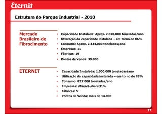 Estrutura do Parque Industrial - 2010



  Mercado            Capacidade Instalada: Aprox. 2.820.000 toneladas/ano
  Brasileiro de      Utilização da capacidade instalada – em torno de 86%
  Fibrocimento       Consumo: Aprox. 2.434.000 toneladas/ano
                     Empresas: 11
                     Fábricas: 19
                     Pontos de Venda: 39.000



 ETERNIT             Capacidade Instalada: 1.000.000 toneladas/ano
                     Utilização da capacidade instalada – em torno de 83%
                     Consumo: 827.000 toneladas/ano
                     Empresas: Market-share 31%
                     Fábricas: 5
                     Pontos de Venda: mais de 14.000



                                                                            17
 