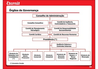 Órgãos de Governança

                                    Conselho de Administração

                                                                  Comitê de Auditoria,
                          Conselho Consultivo
                                                                Controladoria e Tesouraria


                        Comitê de Planejamento                 Comitê de Responsabilidade
                              Estratégico                           Socioambiental

                            Comitê Jurídico                    Comitê de Recursos Humanos


                                                Presidência (*)

                                                                  Auditoria Interna e
                                                                  Controles Internos



 Diretoria de                                                                    Diretoria de
                   Diretoria                                      Diretoria de
Relações com                     Diretoria         Diretoria                      Desenv. e     Diretoria de
                    Admin-                                         Recursos
Investidores                     Comercial        Industrial                        Novos        Mineração
                  Financeiro                                       Humanos
     (*)                                                                          Negócios


 (*) Acumula a função

                                                                                                           39
 