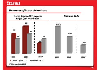 Remuneração aos Acionistas

      Lucro Líquido X Proventos                             Dividend Yield
       Pagos (em R$ milhões)

                     102
                                                    15,1%



     73
                            72
                                                               9,3%
          55                                   60


                                       38
                                                                             5,6%




  2009               2010             2011*         2009       2010          2011*

     Lucro Líquido          Dividendos e JCP

(*) Até agosto de 2011

                                                                                     42
 
