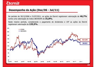 Desempenho da Ação (Dez/06 - Jul/11)

 No período de 30/12/2006 a 31/07/2011, as ações da Eternit registraram valorização de 46,7%
 contra uma valorização do índice IBOVESPA de 31,8%.
 Neste mesmo período, considerando o pagamento de dividendos e JCP as ações da Eternit
 registraram valorização de 133,5%.

220
                    ETER3
                    IBOVESPA
200


180


160
                                                                                                            R$ 8,89
140
                                                                                                                58.823
120


100


 80


 60


 40
  dez-06   mai-07   out-07     mar-08   ago-08   jan-09   jun-09   nov-09   abr-10   set-10   fev-11   jul-11


                                                                                                                         43
 