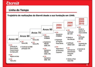 Linha do Tempo

Trajetória de realizações da Eternit desde a sua fundação em 1940.




                                                                     9
 