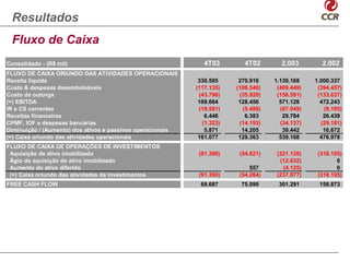 Resultados
 Fluxo de Caixa
Consolidado - (R$ mil)                                         4T03        4T02       2.003        2.002
FLUXO DE CAIXA ORIUNDO DAS ATIVIDADES OPERACIONAIS
Receita líquida                                              330.595     270.916    1.139.168    1.000.337
Custo & despesas desembolsáveis                             (117.135)   (106.540)    (409.449)    (394.457)
Custo da outorga                                             (43.796)    (35.920)    (158.591)    (133.637)
(=) EBITDA                                                   169.664     128.456      571.128      472.243
IR e CS correntes                                            (19.581)     (5.488)     (67.049)      (9.195)
Receitas financeiras                                           6.446       6.383       29.784       26.439
CPMF, IOF e despesas bancárias                                (1.323)    (14.193)     (34.137)     (29.181)
Diminuição / (Aumento) dos ativos e passivos operacionais      5.871      14.205       39.442       16.672
(=) Caixa oriundo das atividades operacionais                161.077     129.363      539.168      476.978
FLUXO DE CAIXA DE OPERAÇÕES DE INVESTIMENTOS
 Aquisição de ativo imobilizado                              (91.390)    (54.821)    (221.120)    (318.105)
 Ágio da aquisição de ativo imobilizado                                               (12.632)           0
 Aumento do ativo diferido                                                   557       (4.125)           0
 (=) Caixa oriundo das atividades de investimentos           (91.390)    (54.264)    (237.877)    (318.105)
FREE CASH FLOW                                               69.687      75.099      301.291      158.873
 