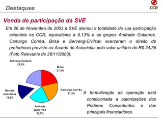 Destaques

Venda de participação da SVE
 Em 26 de Novembro de 2003 a SVE alienou a totalidade de sua participação
  acionária na CCR, equivalente a 5,13% e os grupos Andrade Gutierrez,
  Camargo Corrêa, Brisa e Serveng-Civilsan exerceram o direito de
  preferência previsto no Acordo de Acionistas pelo valor unitário de R$ 24,35
  (Fato Relevante de 26/11/2003).
     Serveng-Civilsan
          21,3%
                                    Brisa
                                    21,3%




 Dem ais                              Cam argo Corrêa
acionistas                                 21,3%        A formalização da operação está
  15,5%
                                                         condicionada a autorizações dos
                        Andrade                          Poderes Concedentes e dos
                        Gutierrez
                         20,7%                           principais financiadores.
 
