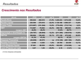 Resultados

Crescimento nos Resultados

                (R$ mil)                  4T03        4T02    var %        2003        2002    var %
Receita Bruta                         356.644     292.610     21,9% 1.229.433 1.074.436        14,4%
Receita Líquida                       330.594     270.916     22,0% 1.139.168 1.000.337        13,9%
Custos Totais                         (215.697)   (191.264)   12,8%    (779.430)   (713.714)    9,2%
EBIT                                  114.897      79.652     44,2%    359.738     286.623     25,5%
                        margem EBIT     34,8%       29,4%                31,6%       28,7%
Depreciação e Amortização (1)          (54.767)    (48.804)   12,2%    (211.390)   (185.619)   13,9%
EBITDA                                169.664     128.456     32,1%    571.128     472.242     20,9%
                    margem EBITDA       51,3%       47,4%                50,1%       47,2%
Despesas Financeiras                   (36.659)    20.575        na    (115.120)   (491.195)   -76,6%
Receitas Financeiras                     6.446       6.383     1,0%     29.784      26.439     12,7%
Lucro (Prejuízo) líquido               57.061      88.939     -35,8%   182.955     (119.526)      na
Lucro (Prejuízo) por ação                 0,67        1,05    -35,8%       2,16       (1,41)      na

  (1) Inclui despesas antecipadas
 