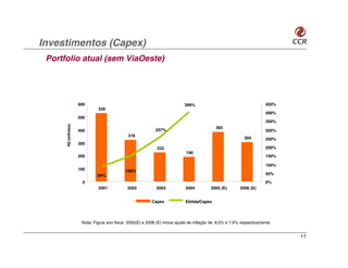 Investimentos (Capex)
 Portfolio atual (sem ViaOeste)




                     600                                                    399%                                       450%
                              526
                                                                                                                       400%
                     500
                                                                                                                       350%
      R$ (milhões)




                                                                                            383
                     400                                    257%                                                       300%
                                              318
                                                                                                           304         250%
                     300
                                                             222                                                       200%
                                                                             190
                     200                                                                                               150%

                                                                                                                       100%
                     100                     148%
                              84%                                                                                      50%

                      0                                                                                                0%
                              2001            2002           2003           2004          2005 (E)       2006 (E)


                                                          Capex             Ebitda/Capex




                      Nota: Figura ano fiscal 2005(E) e 2006 (E) inclue ajuste de inflação de 8,0% e 7,0% respectivamente.


                                                                                                                              11
 