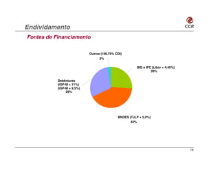 Endividamento
Fontes de Financiamento

                            Outros (106,75% CDI)
                                  3%

                                                        BID e IFC (Libor + 4,45%)
                                                                 26%


           Debêntures
           (IGP-M + 11%)
           (IGP-M + 9,5%)
                29%




                                             BNDES (TJLP + 5,0%)
                                                    42%




                                                                                    14
 