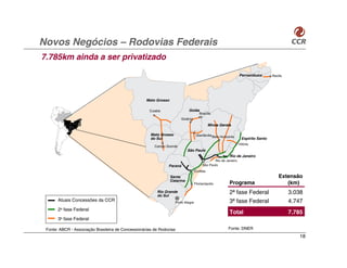 Novos Negócios – Rodovias Federais
7.785km ainda a ser privatizado
                                                                                                                Pernambuco        Recife




                                                    Mato Grosso

                                                     Cuiabá                  Goiás
                                                                                      Brasília
                                                                        Goiânia
          Brasil                                                                              Minas Gerais

                                                      Mato Grosso                   Uberlândia Belo Horizonte
                                                      do Sul                                                     Espírito Santo
                                                                                                                Vitória
                                                        Campo Grande
                                                                             São Paulo
                                                                                                          Rio de Janeiro
                                                                                               Rio de Janeiro
                                                               Paraná                   São Paulo
                                                                                   Curitiba
                                                                  Santa                                                              Extensão
                                                                  Catarina
                                                                                   Florianópolis          Programa                      (km)
                                                         Rio Grande
                                                         do Sul
                                                                                                          2ª fase Federal                  3.038
       Atuais Concessões da CCR                                     Porto Alegre                          3ª fase Federal                  4.747
       2a fase Federal
                                                                                                          Total                            7.785
       3a fase Federal

 Fonte: ABCR - Associação Brasileira de Concessionárias de Rodovias                                      Fonte: DNER
                                                                                                                                              18
 