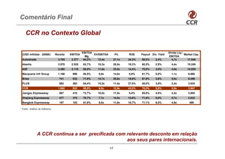 Comentário Final

   CCR no Contexto Global

                                                 EBITDA                                                      Dívida Líq./
(USD milhões - 2006E)         Receita   EBITDA          EV/EBITDA        P/L     ROE     Payout Div. Yield                Market Cap.
                                                   Mg.                                                       EBITDA
Autostrade                      3.705   2.377     64,2%   12,4x          21,1x   34,3%   50,0%     2,4%        4,7x         17.546
Abertis                         3.978   2.535    63,7%    10,3x          20,8x   19,3%   60,5%     2,9%        4,4x        15.249
ASF                             3.260   2.118    65,0%    11,6x          23,5x   14,4%   70,0%     3,0%        4,6x        14.829
Macquarie Infr Group            1.166    996     85,5%     8,0x          14,0x   8,8%    81,7%     5,8%        1,1x         6.688
Brisa                            741     532     71,8%    14,7x          28,8x   15,6%   67,9%     3,6%        5,0x         6.299
PLUS                             582     492     84,4%    10,2x          11,4x   27,0%   45,0%     3,9%        2,4x         3.834
CCR                             1.062    632     59,5%     6,5x          12,9x   43,0%   75,0%     5,8%        0,9x         3.547
Jiangsu Expressway               567     418     73,7%    10,0x          17,5x   9,4%    85,0%     4,9%        2,4x         3.005
Zhejiang Expressway              477     375     78,7%     7,7x          14,5x   13,6%   71,6%     5,0%        0,7x         2.633
Bangkok Expressway               187     153     81,9%     8,0x          11,0x   10,7%   71,1%     6,5%        4,9x          469

Fonte: Análise da Indústria




              A CCR continua a ser precificada com relevante desconto em relação
                                                   aos seus pares internacionais.
                                                                    17
 