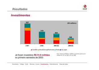 Resultados

Investimentos

                       527                                                                    (R$ milhões)



                                               318
                                                                       263

                                                                                                  148



                       2.001                   2.002                 2003 (E)                    2004 (E)

                                   AutoBAn    NovaDutra    Rodonorte    Ponte     Via Lagos

                                                                          Nota: Valores de 2003(E) e 2004(E) consideram premissa de
    Já foram investidos R$ 51,9 milhões                                   inflação de 14% em 2003 e 8% em 2004

    no primeiro semestre de 2003


Resultados   Tráfego Tarifa    Receitas Custos Investimentos   Endividamento    Fluxo de Caixa
 