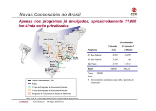 Novas Concessões no Brasil
Apenas nos programas já divulgados, aproximadamente 11.000
km ainda serão privatizados



                                                                                                              Investimentos
                                                                                                 Extensão       Projetados 1
       s
                                                                            Programa                 (km)         ( R$mm)

                                                                            2 a fase federal          2.583       21.290

                                                                            3 a fase federal          5.206           nd

                                                                            São Paulo                 2.755       13.932

                                                                            Total                  10.543        35.222

                                                                            Fonte:   DNER
                                                                            Nota:
               Atuais Concessões da CCR                                     1 Investimentos estimados para todo o período de
                                                                               concessão
               Polão
               2 a fase do Programa de Concessões Federais
               3 a fase do Programa de Concessões Federais
               Programa de Concessões do Estado de São Paulo

       Fonte: ABCR - Associação Brasileira de Concessionárias de Rodovias
Licitações     Consolidação      Pedágio Eletrônico
 