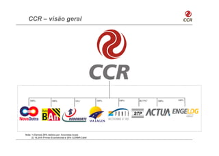 CCR – visão geral




   100%               100%                74%1         100%   100%     48,75%2   100%   100%




                                                                     STP




Nota: 1) Demais 26% detidos por: Acionistas locais
      2) 16,25% Primav Ecorodovias e 35% CCRBR Catel
 