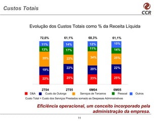 Custos Totais


           Evolução dos Custos Totais como % da Receita Líquida

                   72,0%              61,1%              68,3%              61,1%

                    11%                14%                12%                15%
                    13%                                   11%                14%
                                       17%

                     35%                  22%              34%               25%


                                          22%              20%               22%
                     19%

                     22%                  25%              23%               25%


                    2T04               2T05               6M04               6M05
           D&A         Custo da Outorga            Serviços de Terceiros        Pessoal   Outros
        Custo Total = Custo dos Serviços Prestados somado as Despesas Administrativas


                 Eficiência operacional, um conceito incorporado pela
                                           administração da empresa.
                                                 11
 
