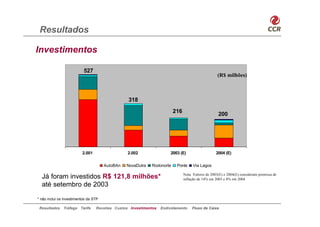 Resultados

Investimentos

                           527
                                                                                                   (R$ milhões)



                                                 318

                                                                         216                        200




                          2.001                  2.002                2003 (E)                     2004 (E)

                                       AutoBAn   NovaDutra   Rodonorte    Ponte     Via Lagos

                                                                               Nota: Valores de 2003(E) e 2004(E) consideram premissa de
  Já foram investidos R$ 121,8 milhões*                                        inflação de 14% em 2003 e 8% em 2004
  até setembro de 2003

* não inclui os investimentos da STP

 Resultados    Tráfego Tarifa     Receitas Custos Investimentos   Endividamento     Fluxo de Caixa
 