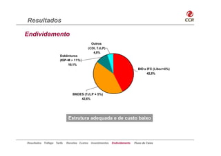 Resultados

Endividamento
                                                  Outros
                                                (CDI, TJLP)
                                                   4,8%
                         Debêntures
                         (IGP-M + 11%)
                              10,1%
                                                                                   BID e IFC (Libor+4%)
                                                                                         42,5%




                                  BNDES (TJLP + 5%)
                                      42,6%




                               Estrutura adequada e de custo baixo




Resultados   Tráfego Tarifa   Receitas Custos    Investimentos   Endividamento   Fluxo de Caixa
 