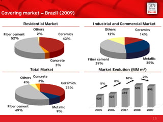Covering market – Brazil (2009)

           Residential Market                 Industrial and Commercial Market
          ...