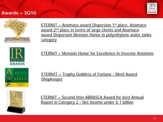 Awards – 3Q10

                ETERNIT – Anamaco award Dispersion 1st place, Anamaco
                award 2nd place in te...