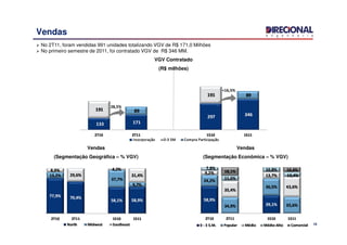 18
Vendas
VGV Contratado
(R$ milhões)
Vendas
(Segmentação Geográfica – % VGV)
Vendas
(Segmentação Econômica – % VGV)
No 2T11, foram vendidas 991 unidades totalizando VGV de R$ 171,0 Milhões
No primeiro semestre de 2011, foi contratado VGV de R$ 346 MM.
+16,5%
28,5%
 