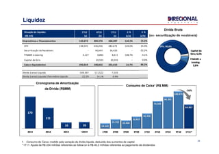 Situação de Liquidez 1T10 4T10 1T11 ∆∆∆∆ % ∆∆∆∆ %
(R$ mil) (a) (b) (c) (c/a) (c/b)
Emprestimos e Financiamentos 142,672 302,374 348,307 144.1% 15.2%
SFH 138,545 226,056 282,674 104.0% 25.0%
Securitização de Recebíveis - 46,843 36,429 - -22.2%
FINAME e Leasing 4,127 8,882 8,611 108.7% -3.1%
Capital de Giro - 20,593 20,593 - 0.0%
Caixa e Equivalentes 292,019 190,852 355,410 21.7% 86.2%
Dívida (caixa) Liquida -149,347 111,522 -7,103
Dívida (caixa) Liquida/ Patrimônio Líquido -21.5% 14.1% -0.9%
1. Consumo de Caixa: medido pela variação da dívida líquida, deduzida dos aumentos de capital
* 1T11: Ajuste de R$ 224 milhões referentes ao follow-on e R$ 40,3 milhões referentes ao pagamento de dividendos
24
Liquidez
Cronograma de Amortização
da Dívida (R$MM)
Consumo de Caixa¹ (R$ MM)
Dívida Bruta
(ex- securitização de recebíveis)
-36%
 