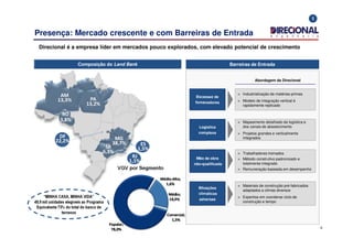 8
Presença: Mercado crescente e com Barreiras de Entrada
Composição do Land Bank Barreiras de Entrada
Logística
complexa
Mapeamento detalhado da logística e
dos canais de abastecimento
Projetos grandes e verticalmente
integrados
Escassez de
fornecedores
Industrialização de matérias-primas
Modelo de integração vertical é
rapidamente replicado
Situações
climáticas
adversas
Materiais de construção pré-fabricados
adaptados a climas diversos
Expertise em coordenar ciclo de
construção e tempo
Abordagem da Direcional
Mão de obra
não-qualificada
Trabalhadores treinados
Método construtivo padronizado e
totalmente integrado
Remuneração baseada em desempenho
1
Direcional é a empresa líder em mercados pouco explorados, com elevado potencial de crescimento
VGV por Segmento
“MINHA CASA, MINHA VIDA”
49,9 mil unidades elegíveis ao Programa
Equivalente 73% do total do banco de
terrenos
 