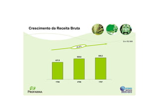 Crescimento da Receita Bruta


                                          Em R$ MM


                          26,8%



                                  555,3
                          528,6

              437,9




              1T06        4T06    1T07
 
