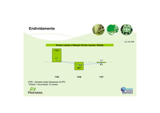 Endividamento


                                                                              Em R$ MM
                           Dívida Líquida e Relação Dívida Líquida / Ebitda

                          112,2



                           1,7
                                                                       -0,1

                                                  -1,0                 -4,1
                                                -64,7



                          1T06                  4T06                  1T07

4T06 - Ajustado pelas Despesas do IPO
* Ebitda = Acumulado 12 meses
 