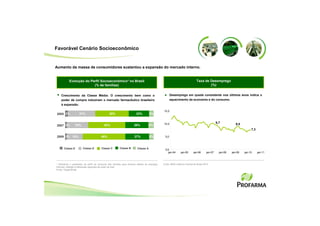Favorável Cenário Socioeconômico


Aumento da massa de consumidores sustentou a expansão do mercado interno.


           Evolução do Perfil Socioeconômico* no Brasil                                                                      Taxa de Desemprego
                         (% de famílias)                                                                                             (%)


    Crescimento da Classe Média: O crescimento bem como o                                             Desemprego em queda consistente nos últimos anos indica o
    poder de compra induziram o mercado farmacêutico brasileiro                                       aquecimento da economia e do consumo.
    à expansão.

                                                                                              15,0
2005 3%             31%                        38%                     23%         5%


                                                                                              10,0                                             9,7           9,0
2007 2%          24%                      42%                        26%           6%
                                                                                                                                                                        7,3

2009 2% 18%                             48%                           27%          5%           5,0



      Classe E         Classe D         Classe C        Classe B        Classe A                0,0
                                                                                                  jan-04      jan-05      jan-06      jan-07     jan-08   jan-09   jan-10     jan-11



* Utilizando o parâmetro de perfil de consumo das famílias para eliminar efeitos do emprego   Fonte: IBGE e Banco Central do Brasil 2010
informal, inflação e diferenças regionais de custo de vida.
Fonte: Target Brasil
 