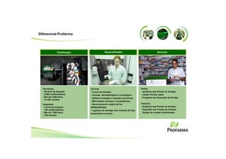 Diferencial Profarma




                Distribuição                Especialidades                                   Serviços




  Farmácias                    Clínicas                                       Varejo
  - 49 anos de atuação;        - 5 anos de atuação;                           - Auditoria dos Pontos de Vendas;
  - 2.000 colaboradores;       - Vacinas, dermatológicos e oncológico;        - Cartão Private Label;
  - Mix de 8.500 itens;                                                       - Programa de Prevenção de Perdas.
                               - Sistema (cotação) e equipes exclusivas;
  - 31.000 clientes.
                               - 500 clientes (clínicas e consultórios);
  Hospitalar                   - Gerenciamento cadeia de frio                 Indústria
  - 5 anos de atuação;         (WHO/ANVISA);                                  - Auditoria dos Pontos de Vendas;
  - 100 colaboradores;         - Logística de entrega com controle de lote,   - Expertise nos Pontos de Vendas;
  - Mix de 1.500 itens;        temperatura e seviço .                         - Equipe de vendas terceirizadas.
  - 700 clientes.
 