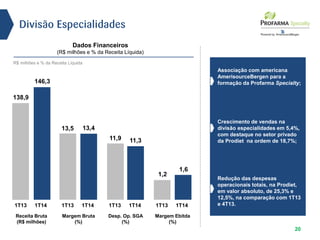Divisão Especialidades
20
Margem Ebitda
(%)
1T13 1T14
Desp. Op. SGA
(%)
1T13 1T14
Margem Bruta
(%)
1T13 1T14
Receita Bruta
(R$ milhões)
1T13 1T14
Dados Financeiros
(R$ milhões e % da Receita Líquida)
R$ milhões e % da Receita Líquida
Associação com americana
AmerisourceBergen para a
formação da Profarma Specialty;
Crescimento de vendas na
divisão especialidades em 5,4%,
com destaque no setor privado
da Prodiet na ordem de 18,7%;
Redução das despesas
operacionais totais, na Prodiet,
em valor absoluto, de 25,3% e
12,5%, na comparação com 1T13
e 4T13.
146,3
138,9
13,413,5
11,311,9
1,6
1,2
 