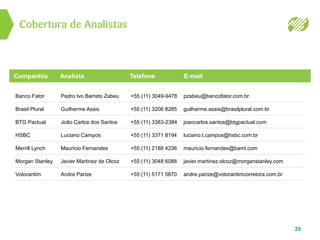 Cobertura de Analistas
29
Companhia Analista Telefone E-mail
Banco Fator Pedro Ivo Barreto Zabeu +55 (11) 3049-9478 pzabeu@bancofator.com.br
Brasil Plural Guilherme Assis +55 (11) 3206 8285 guilherme.assis@brasilplural.com.br
BTG Pactual João Carlos dos Santos +55 (11) 3383-2384 joaocarlos.santos@btgpactual.com
HSBC Luciano Campos +55 (11) 3371 8194 luciano.t.campos@hsbc.com.br
Merrill Lynch Mauricio Fernandes +55 (11) 2188 4236 mauricio.fernandes@baml.com
Morgan Stanley Javier Martinez de Olcoz +55 (11) 3048 6088 javier.martinez.olcoz@morganstanley.com
Votorantim Andre Parize +55 (11) 5171 5870 andre.parize@votorantimcorretora.com.br
 