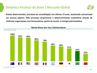 Dinâmica Positiva do Setor | Mercado Global
4
Market Share dos Top 3 Distribuidores
% do Mercado Total
Fonte: IMS Health 2012
100%
93% 92%
82%
78%
59% 58%
51%
33%
23%
• Países desenvolvidos: processo de consolidação nos últimos 15 anos, atualmente concentrada
em poucos players. Este processo proporciona o desenvolvimento sustentável através de
melhores negociações com fornecedores, ganho de escala e sinergia administrativa.
 