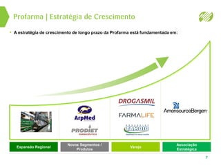 • A estratégia de crescimento de longo prazo da Profarma está fundamentada em:
Profarma | Estratégia de Crescimento
7
Expansão Regional
Novos Segmentos /
Produtos
Varejo
Associação
Estratégica
 