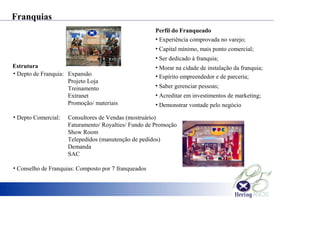 Franquias
• Experiência comprovada no varejo;
• Capital mínimo, mais ponto comercial;
• Ser dedicado à franquia;
• Morar na cidade de instalação da franquia;
• Espírito empreendedor e de parceria;
• Saber gerenciar pessoas;
• Acreditar em investimentos de marketing;
• Demonstrar vontade pelo negócio
Perfil do Franqueado
• Depto de Franquia: Expansão
Projeto Loja
Treinamento
Extranet
Promoção/ materiais
• Depto Comercial: Consultores de Vendas (mostruário)
Faturamento/ Royalties/ Fundo de Promoção
Show Room
Telepedidos (manutenção de pedidos)
Demanda
SAC
• Conselho de Franquias: Composto por 7 franqueados
Estrutura
 