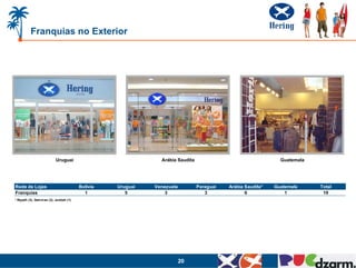 20
Uruguai Arábia Saudita Guatemala
Franquias no Exterior
Rede de Lojas Bolivia Uruguai Venezuela Paraguai Arábia Saudita* Guatemala Total
Franquias 1 5 3 3 6 1 19
* Riyadh (3), Damman (2), Jeddah (1)
 