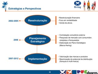 32
2002-2005
2006
2007-2012
• Reestruturação financeira
• Foco em rentabilidade
• Venda de ativos
• Contratação consultoria externa
• Pesquisas de mercado com consumidor,
varejistas e franqueados
• Elaboração do Plano Estratégico
(Marca Hering)
Reestruturação
Planejamento
Estratégico
Implementação
Estratégias e Perspectivas
• Valorização das marcas e produtos
• Maximização do potencial da distribuição
(franquia e multi-marca)
 