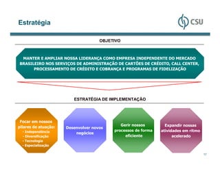 Estratégia

                                     OBJETIVO



 MANTER E AMPLIAR NOSSA LIDERANÇA COMO EMPRESA INDEPENDENTE DO MERCADO
BRASILEIRO NOS SERVIÇOS DE ADMINISTRAÇÃO DE CARTÕES DE CRÉDITO, CALL CENTER,
      PROCESSAMENTO DE CRÉDITO E COBRANÇA E PROGRAMAS DE FIDELIZAÇÃO




                         ESTRATÉGIA DE IMPLEMENTAÇÃO




 Focar em nossos
pilares de atuação:                          Gerir nossos        Expandir nossas
                      Desenvolver novos
  - Independência                         processos de forma   atividades em ritmo
                          negócios
  - Diversificação                             eficiente             acelerado
  - Tecnologia
  - Especialização

                                                                                     17
 