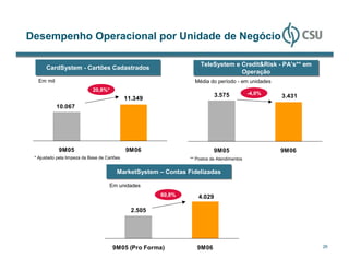 Desempenho Operacional por Unidade de Negócio

                                                                     TeleSystem e Credit&Risk -- PA’s** em
                                                                     TeleSystem e Credit&Risk PA’s** em
      CardSystem -- Cartões Cadastrados
      CardSystem Cartões Cadastrados
                                                                                  Operação
                                                                                  Operação
   Em mil                                                         Média do período - em unidades
                             20,8%*
                              4,8%
                                                                            3.575           -4,0%
                                                                                            4,8%
                                              11.349                                                3.431
            10.067




            9M05                              9M06                          9M05                    9M06
 * Ajustado pela limpeza da Base de Cartões                     ** Postos de Atendimentos


                                         MarketSystem – Contas Fidelizadas
                                         MarketSystem – Contas Fidelizadas

                                     Em unidades
                                                        60,8%
                                                         4,8%       4.029

                                                2.505




                                       9M05 (Pro Forma)            9M06                                      26
 