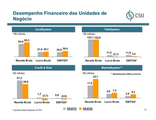 Desempenho Financeiro das Unidades de
Negócio

                        CardSystem
                        CardSystem                                                TeleSystem
                                                                                  TeleSystem
 R$ milhões                                                     R$ milhões
                                                                   122,1 122,0
             95,3
      84,0


                          31,0 34,1         29,8 38,4
                                                                                    11,2                11,9 3,4
                                                                                            (2,7)

   Receita Bruta         Lucro Bruto        EBITDA*               Receita Bruta    Lucro Bruto           EBITDA*

                        Credit & Risk
                        Credit & Risk                                            MarketSystem**
                                                                                 MarketSystem**
R$ milhões                                                      R$ milhões                ** Marketsystem 2005 pro-forma
                                                                          25,7
    37,3
           30,0
                                                                   17,0


                                                                                    5,6    7,2
                                                                                                              5,2
                           1,7                                                                          2,9
                                   (3,7)   0,8   (2,0)

  Receita Bruta        Lucro Bruto         EBITDA*               Receita Bruta    Lucro Bruto           EBITDA*


* Ajustado pelas despesas do IPO                         9M05   9M06                                                       30
 
