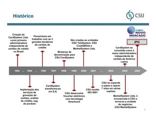 Histórico


    Criação da
CardSystem Ltda.        Pioneirismo em
  como primeira       trabalhar com as 3                São criadas as unidades
  administradora      grandes bandeiras                  CSU TeleSystem, CSU                                  IPO
 independente de         de cartões de                       Credit&Risk e
cartões de crédito          crédito                       MarketSystem Ltda.                   CardSystem se
     no Brasil                                                                                consolida como a
                                              Mudança de
                                                                                            maior administradora
                                           denominação para
                                                                                              independente de
                                            CSU CardSystem
                                                                                             cartões da América
                                                                                                   Latina


     1992    ...   1994   ...   1996   1997        1998   1999    2000    2001    ...   2004        2005      2006




                                                                                  CSU se expande
                                    CardSystem                                    e passa a operar
            Implantação dos        transforma-se                                  7 sites em várias
                                                                       CSU recebe
               serviços de            em S.A.                                          capitais
                                                     CSU desenvolve     ISO 9001
               gravação de                          Voucher eletrônico                       MarketSystem Ltda. é
             cartões, análise                        com tecnologia                           incorporada à CSU e
             de crédito, seg.                          Smartcard                               torna-se a unidade
               do produto                                                                         de negócios:
                                                                                               CSU MarketSystem
                                                                                                                     7
 